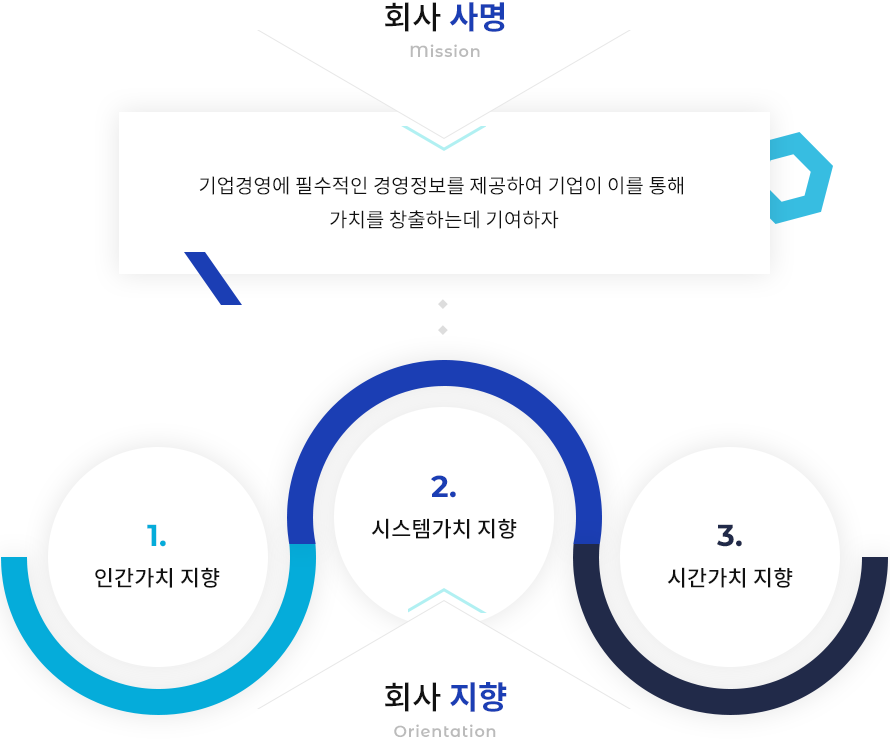 사명 및 지향 이미지